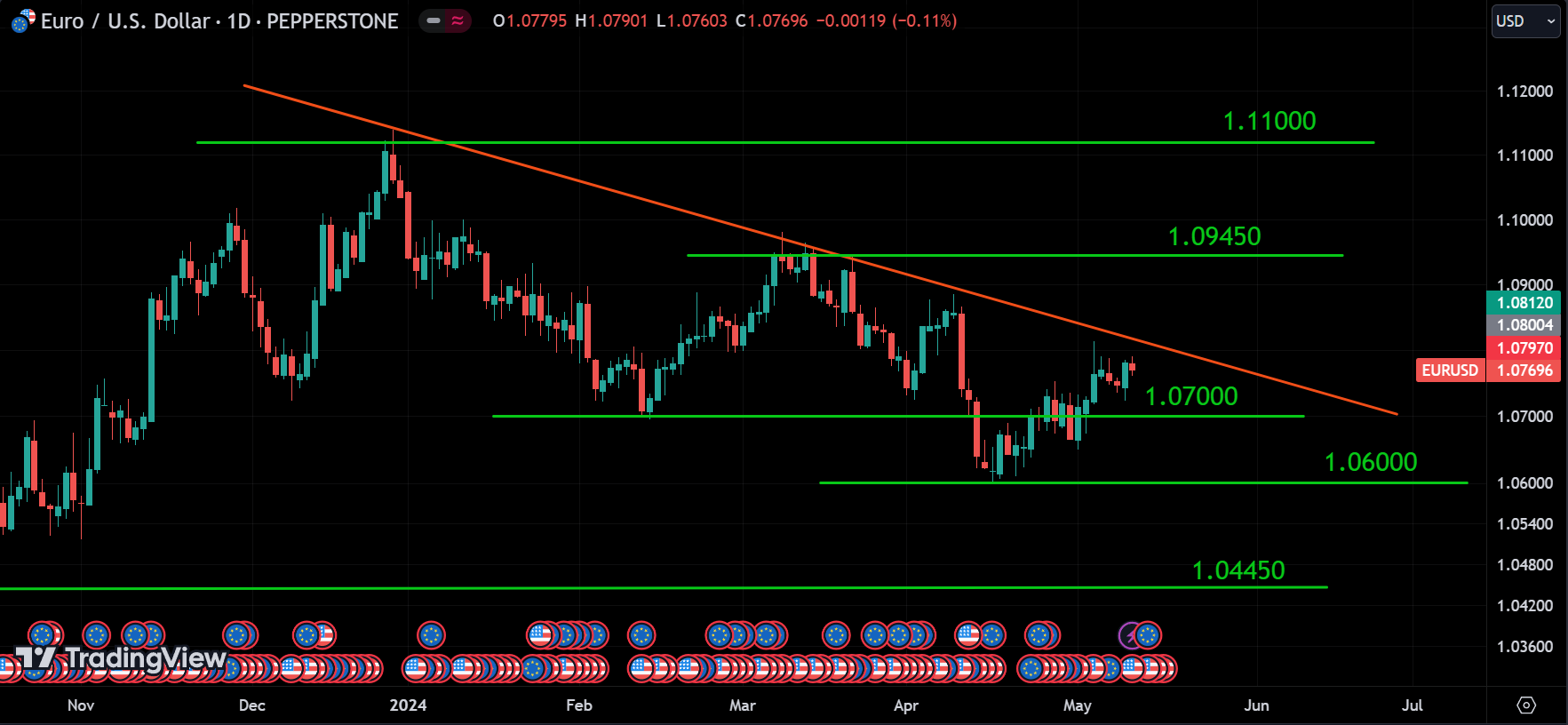 EURUSD weekly market analysis
forexcracked.com