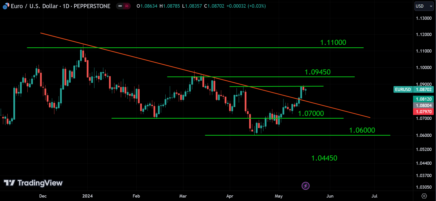 EURUSD analysis
forexcracked.com