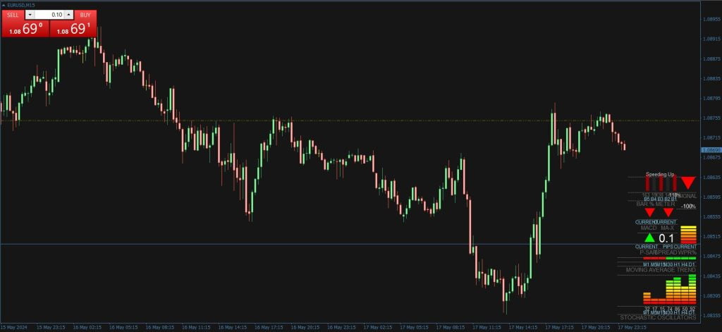 FX Multi Meter MT4 Forex Indicator Free Download