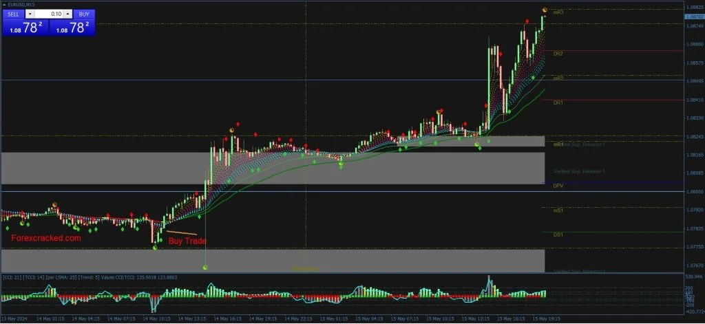 Forex Trend Trading