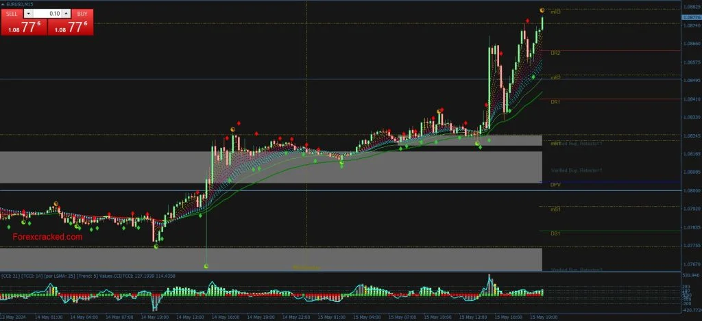 Forex Trend Trading Strategy