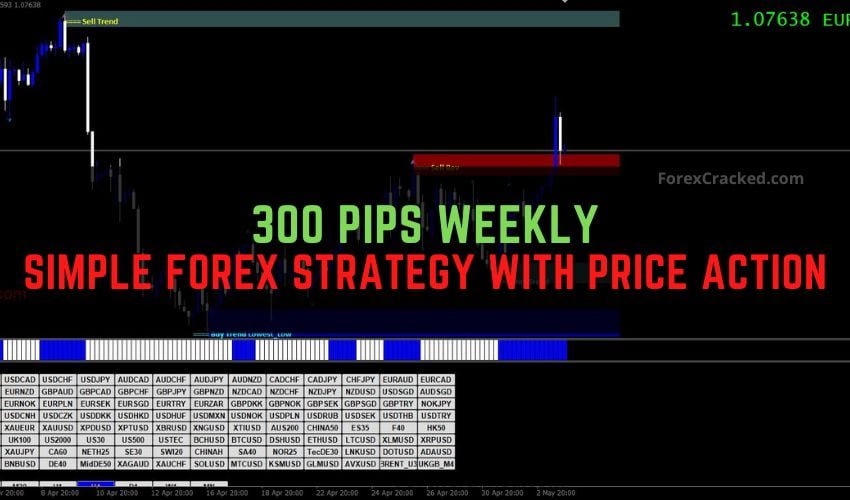 Free Download 300 Pips Weekly A Simple Forex Strategy with Price Action