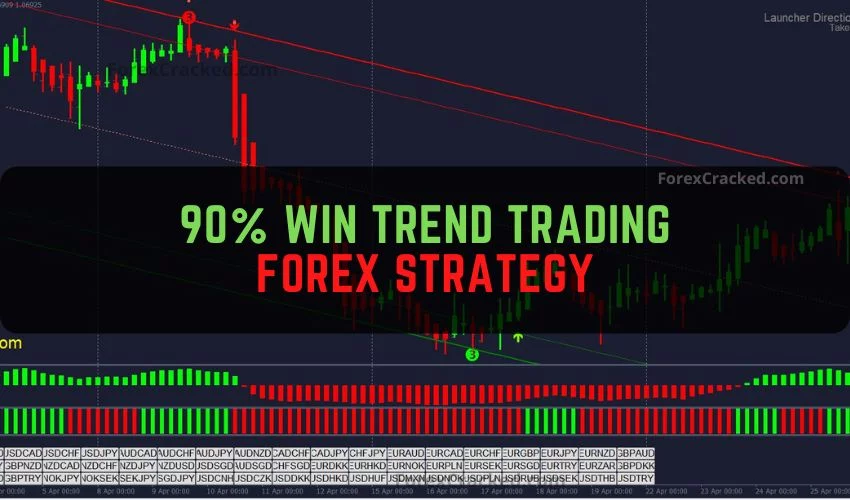 Free Download 90% Win Trend Trading Forex Strategy