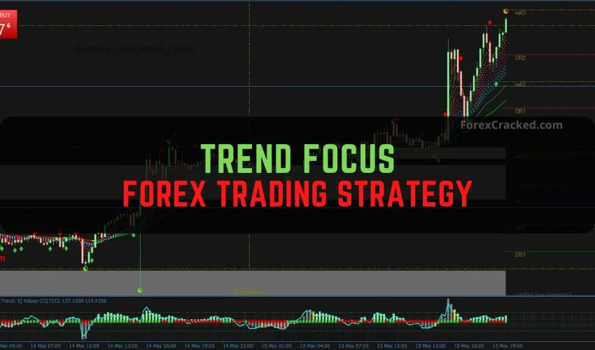 Free Download Trend Focus Forex Trading Strategy