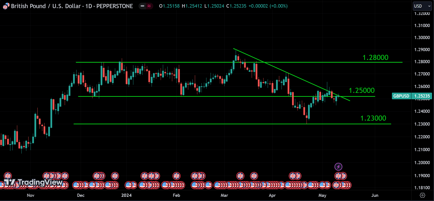 GBPUSD weekly market analysis
forexcracked.com