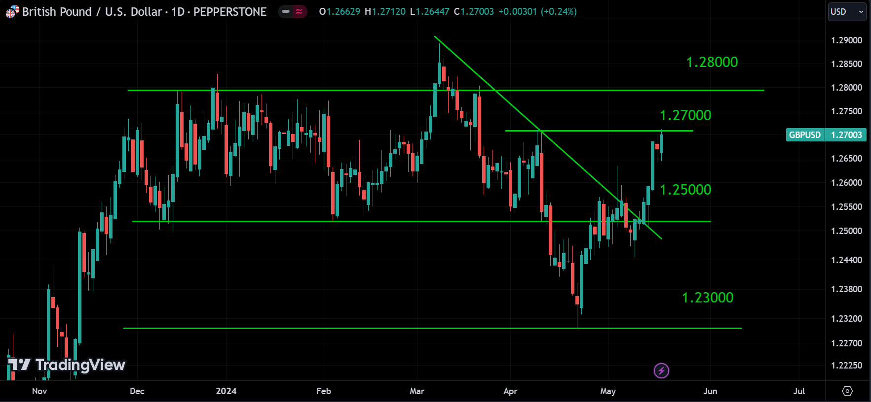 GBPUSD analysis
forexcracked.com