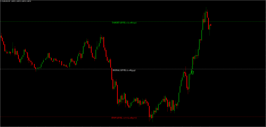 Gann Indicator FREE Download ForexCracked.com