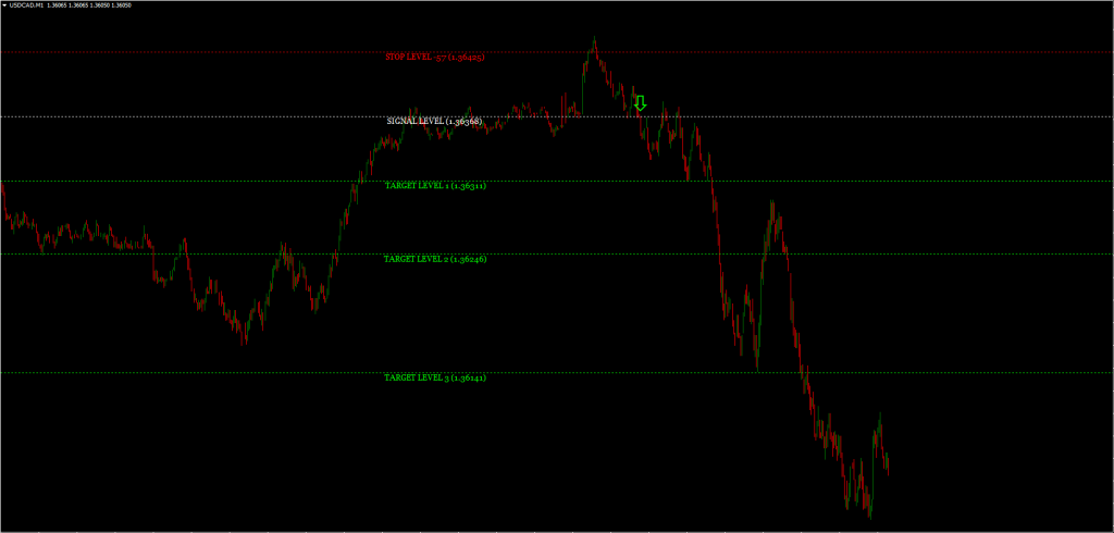 Gann Simplified Indicator FREE Download ForexCracked.com