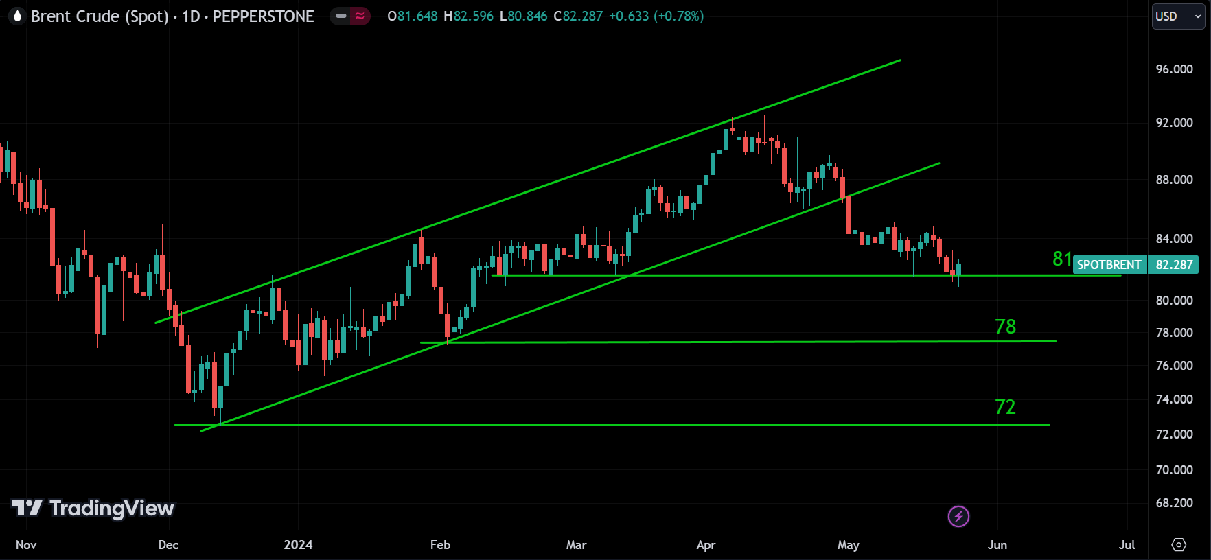 oil weekly market analysis
forexcracked.com