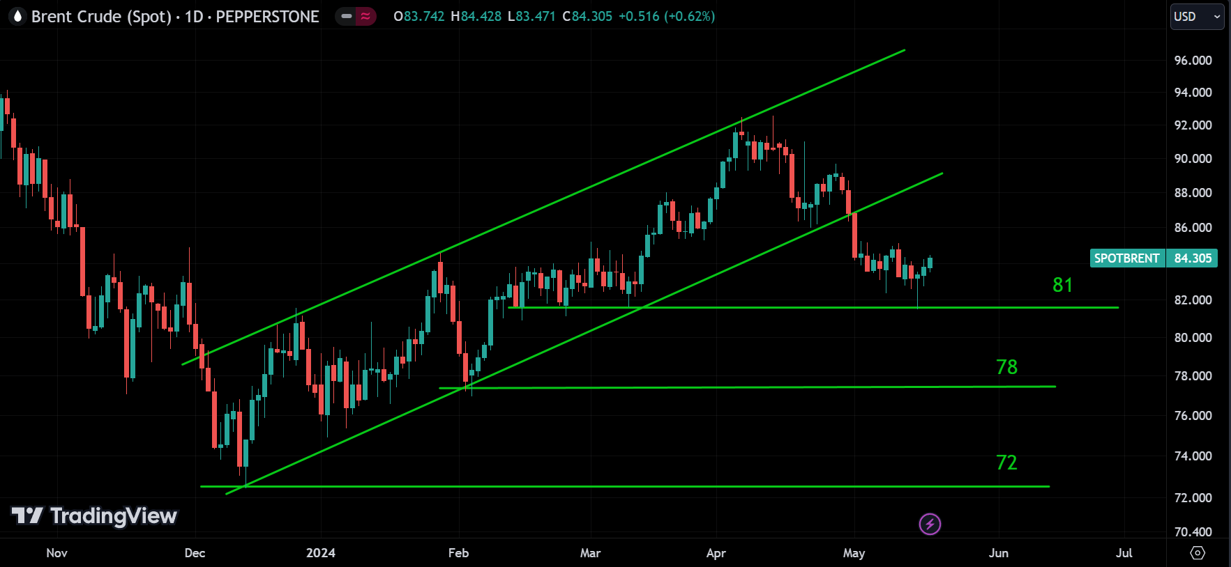 crude oil analysis
forexcracked.com