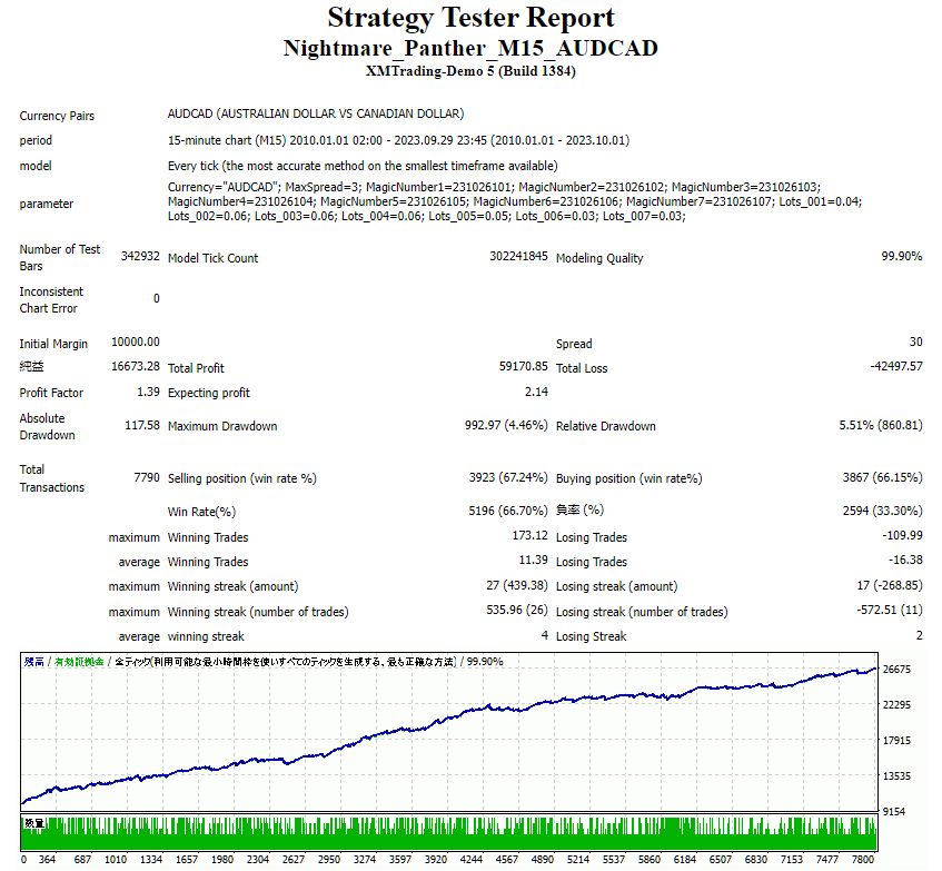 Panther EA FREE Download ForexCracked.com