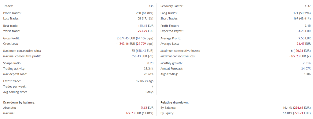 Profit EA FREE Download ForexCracked.com