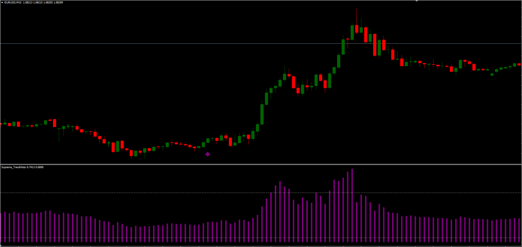 Reversal Strategy FREE Download ForexCracked.com