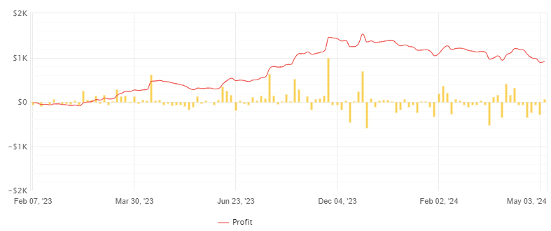 SMC EA FREE Download ForexCracked.com