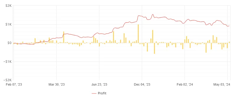 SMC EA FREE Download ForexCracked.com