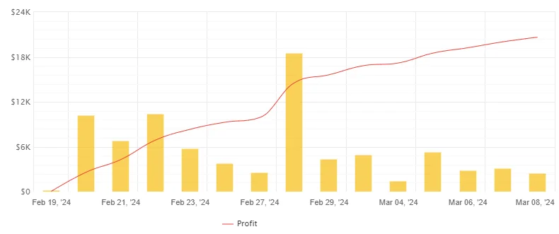 SMC King EA FREE Download ForexCracked.com