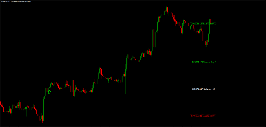 Simplified Gann Indicator FREE Download ForexCracked.com