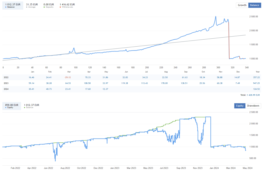 Steady EA FREE Download ForexCracked.com