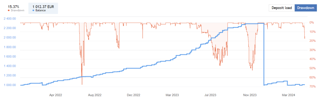 Steady Profit FREE Download ForexCracked.com