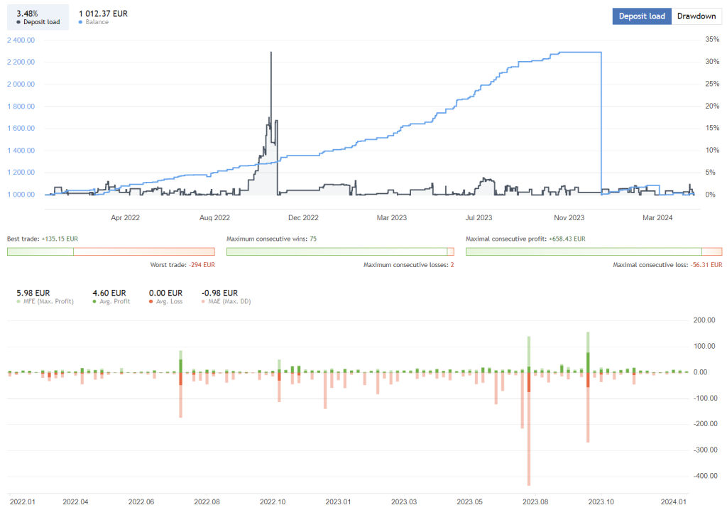 Steady Profit Robot FREE Download ForexCracked.com