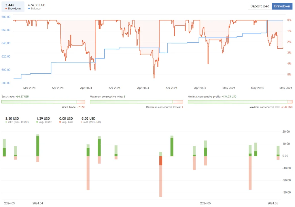 Trend Master FX EA FREE Download ForexCracked.com