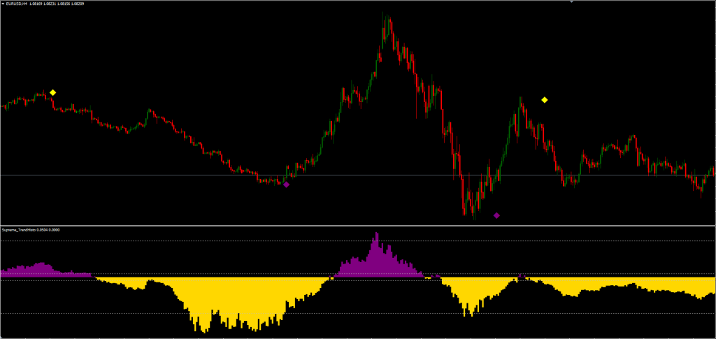 Trend Reversal Strategy FREE Download ForexCracked.com