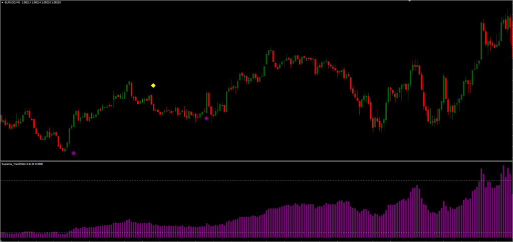 Trend Reversal System FREE Download ForexCracked.com