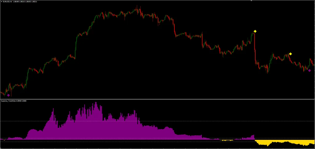 Trend Strategy FREE Download ForexCracked.com