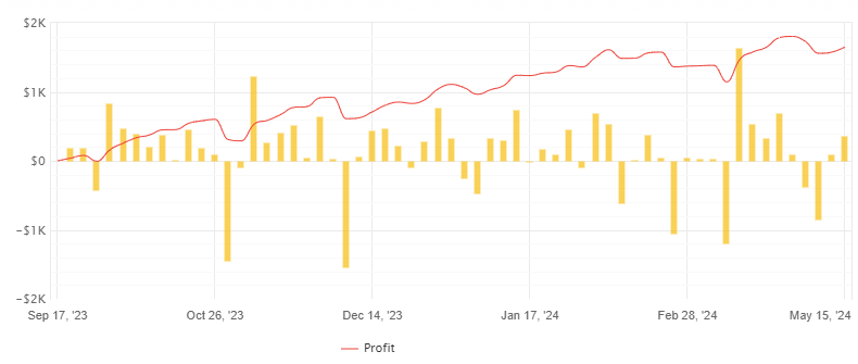 TrendMaster EA FREE Download ForexCracked.com