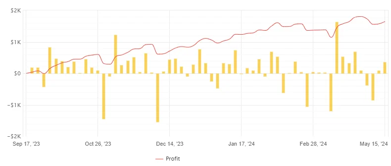 TrendMaster EA FREE Download ForexCracked.com