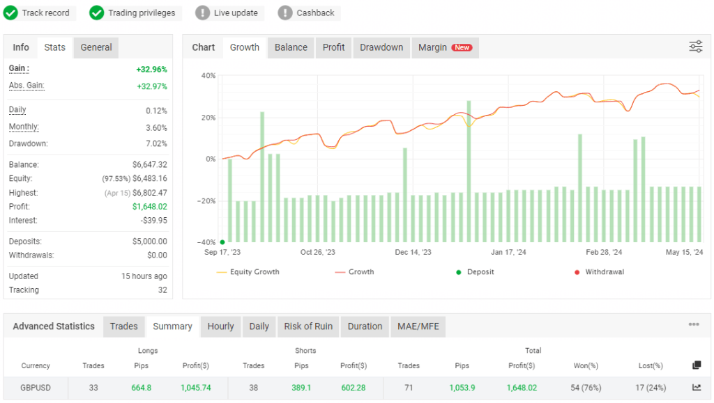 TrendMaster FX EA FREE Download ForexCracked.com