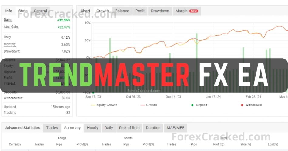 TrendMaster FX EA FREE Download ForexCracked.com