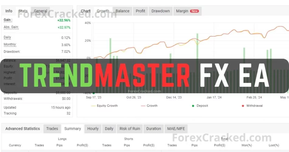 TrendMaster FX EA FREE Download ForexCracked.com