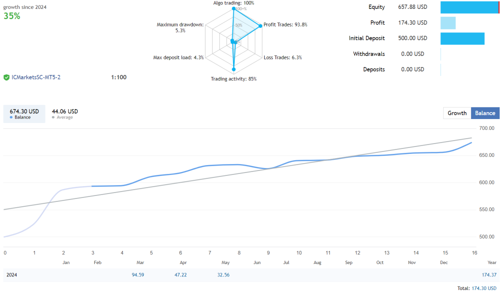 TrendMaster FX Robot FREE Download ForexCracked.com