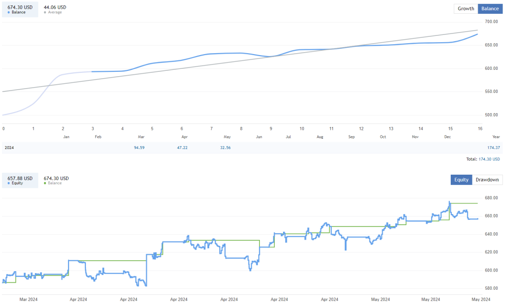 TrendMaster Robot FREE Download ForexCracked.com