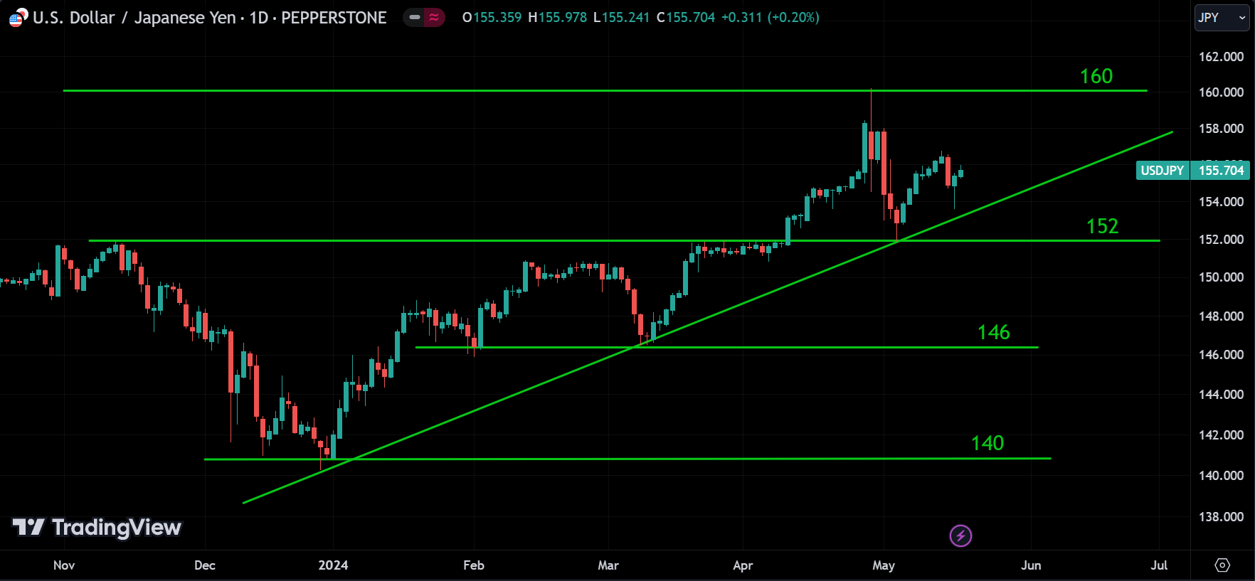 USDJPY analysis
forexcracked.com