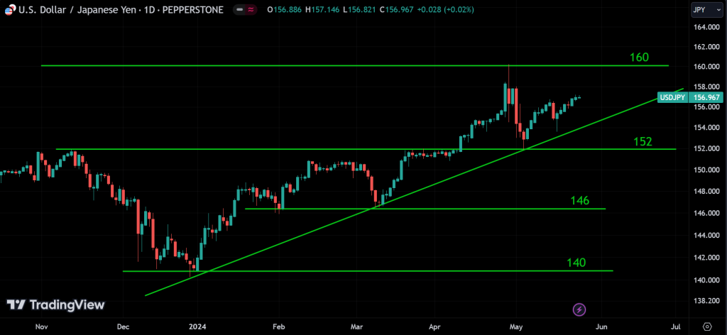 USDJPY weekly market analysis
forexcracked.com