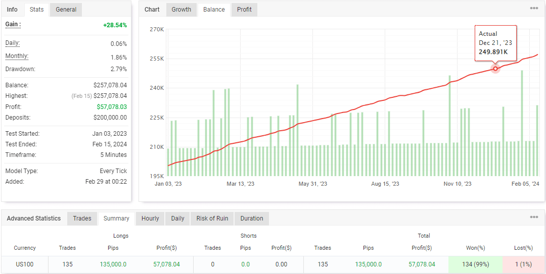 VantaFX EA MT4 FREE Download ForexCracked.com