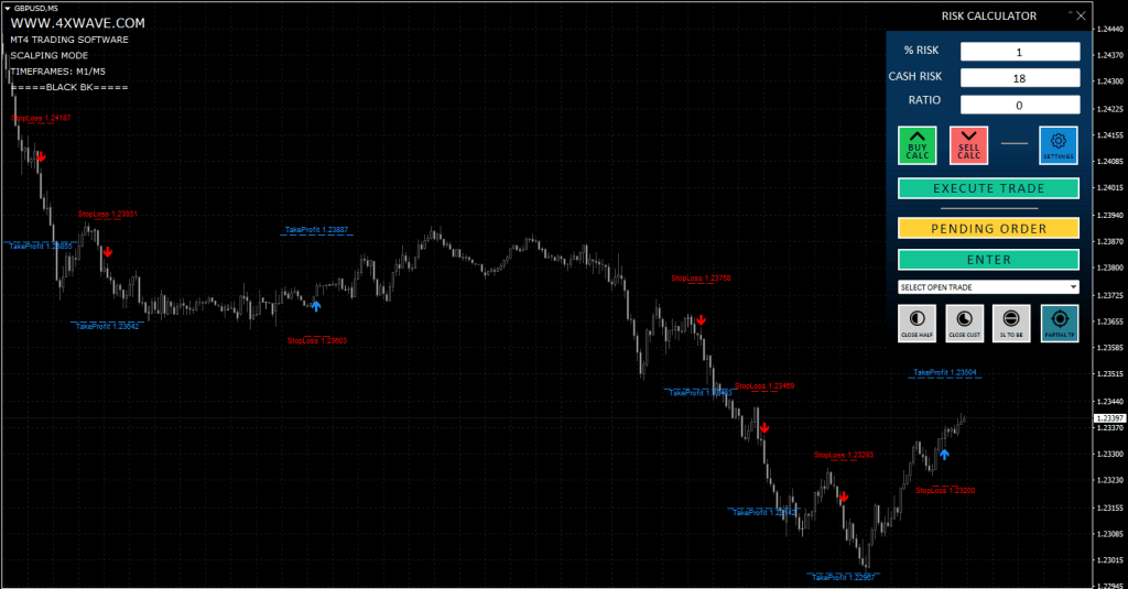 Wave Indicator System FREE Download ForexCracked.com