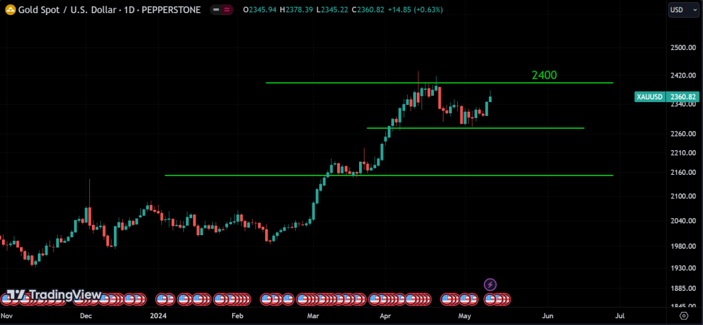 XAUUSD weekly market analysis
forexcracked.com