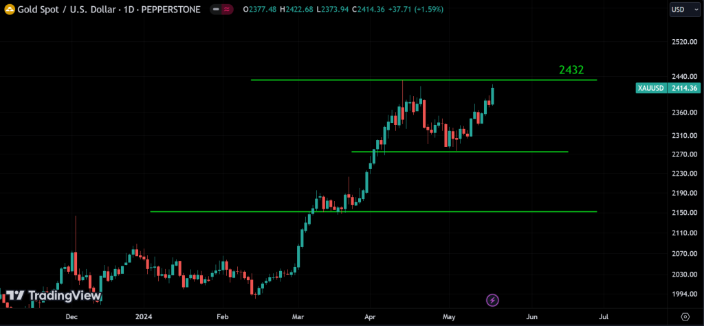 GOLD analysis
forexcracked.com