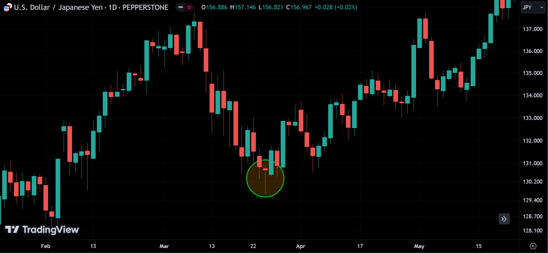 doji candle
forexcracked.com