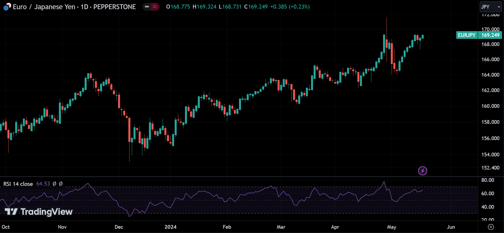 Relative strength index (rsi) indicator
forexcracked.com