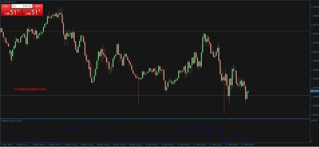 the Pullback Factor MT4 Indicator