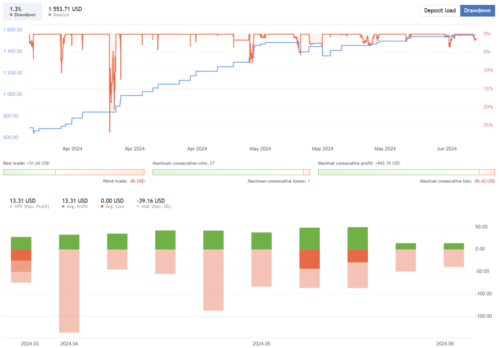 AI Price Action EA FREE Download ForexCracked.com