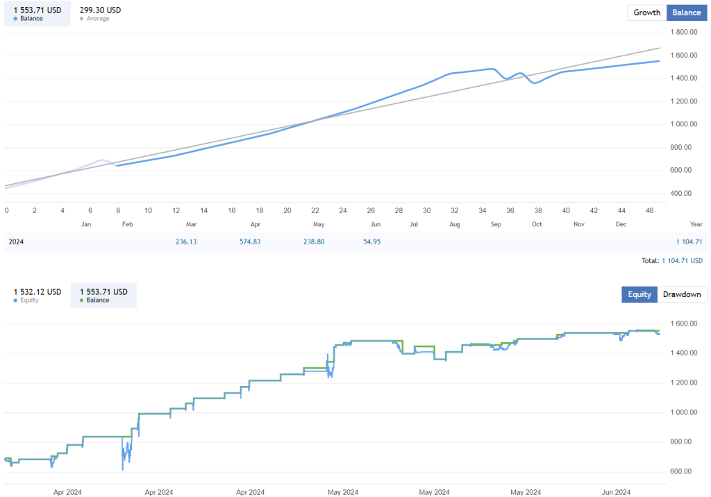 AI Price Action Robot FREE Download ForexCracked.com