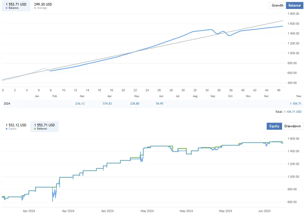 AI Price Action Robot FREE Download ForexCracked.com