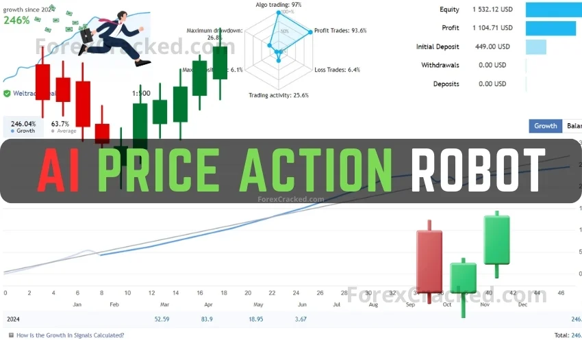 AI Price Action Robot FREE Download ForexCracked.com