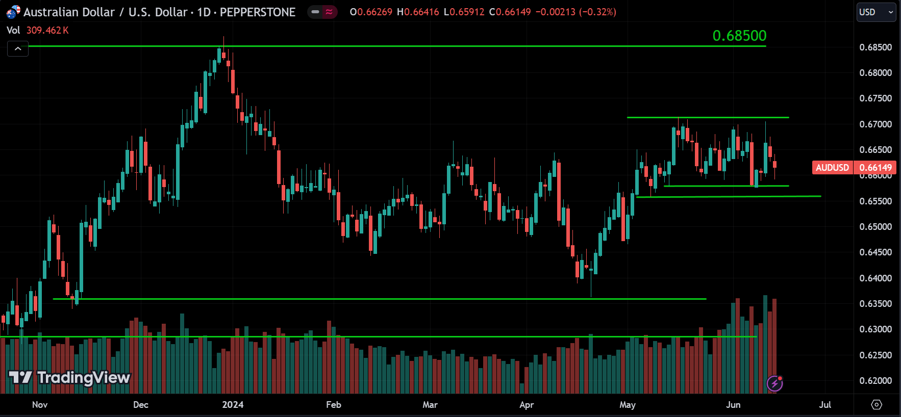 Forex Weekly Market Analysis
forexcracked.com