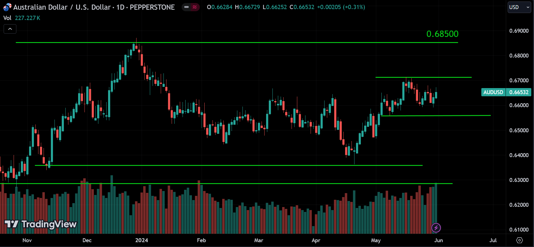 AUDUSD weekly market analysis
forexcracked.com